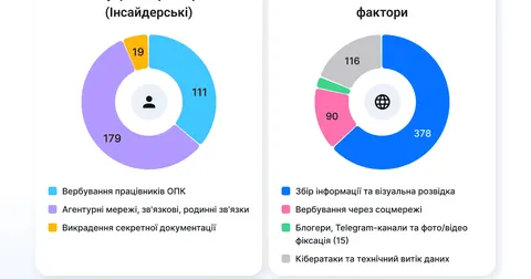 Дослідження: як російські спецслужби збирають дані про український ОПК
