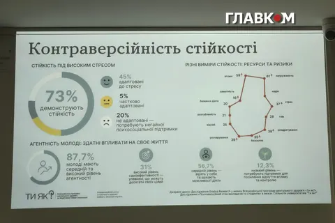 Лише 2% дорослих українців відчували радість за останній місяць — дослідження